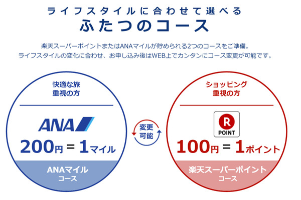 楽天ANAカード