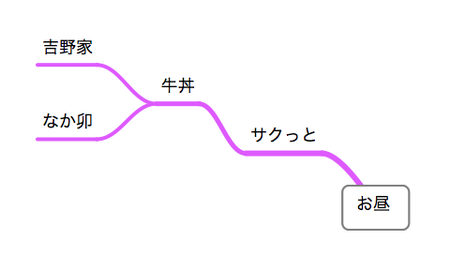 foodmap3