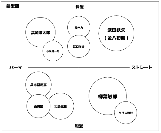 髪型