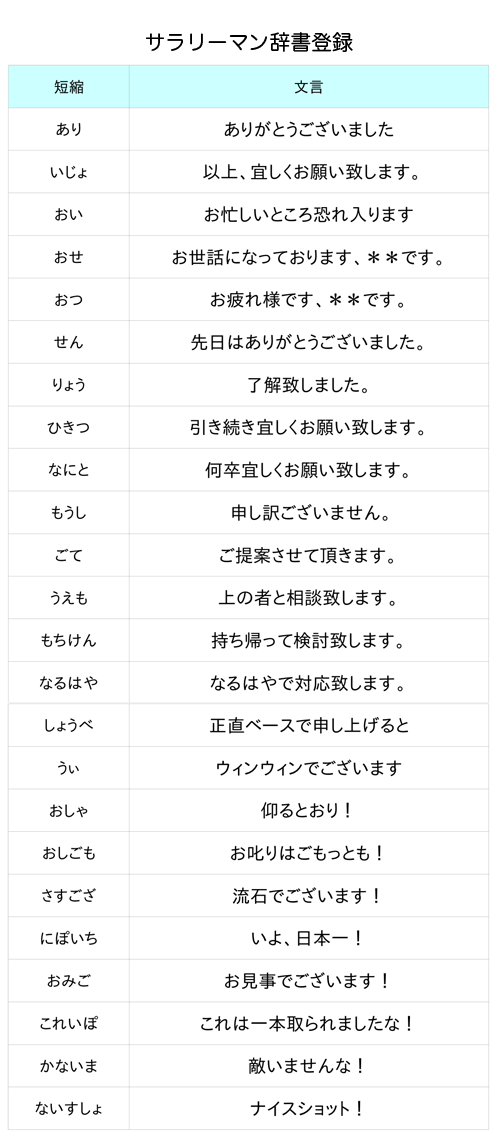 keyword