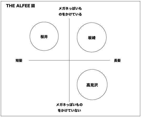 alfee