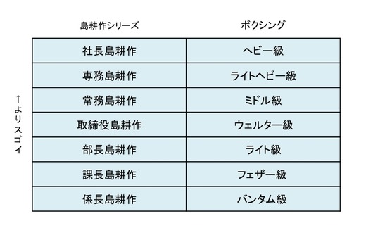 ボクシング