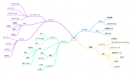 foodmap2