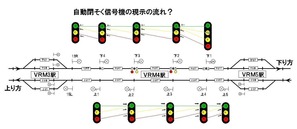 自動閉塞信号機の流れ1