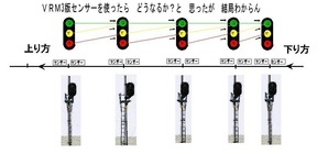 自動閉塞信号機の流れ2