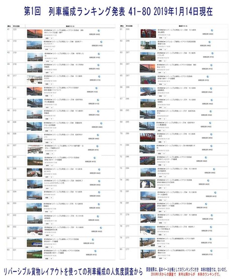 第1回列車編成ランキング発表41-80 2019.1.14-1-S