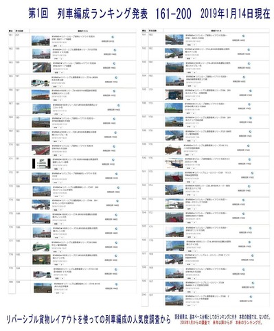 第1回列車編成ランキング発表161-200 2019.1.14-1-S