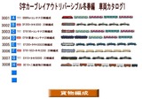 S字レイアウトリバーシル車両リスト1