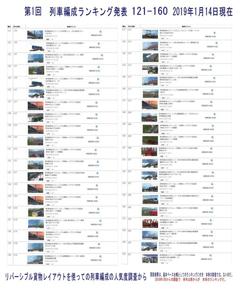 第1回列車編成ランキング発表121-160 2019.1.14-1-S