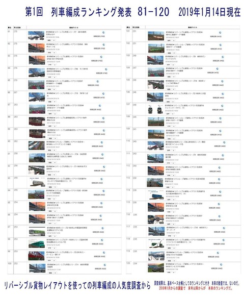 第1回列車編成ランキング発表81-120 2019.1.14-1-S