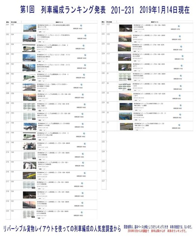 第1回列車編成ランキング発表201-231 2019.1.14-1-S