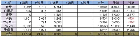 3週目