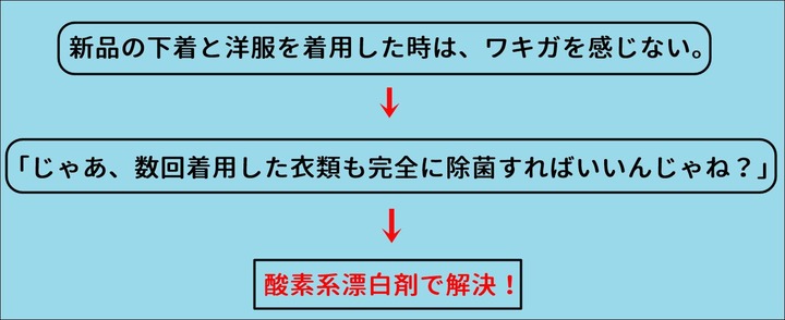 酸素系漂白剤で解決