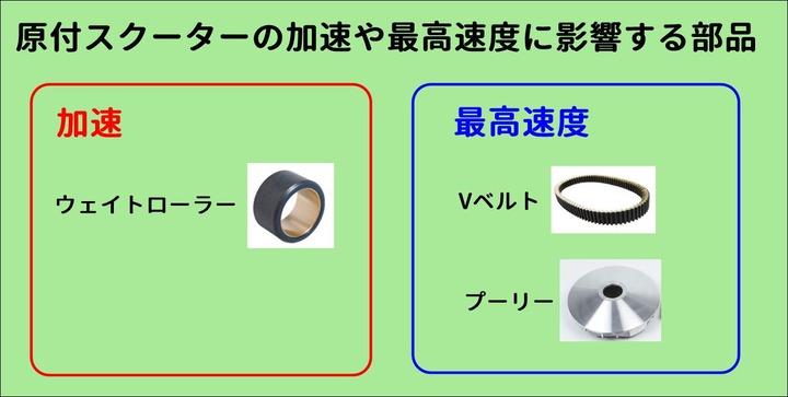 原付スクーターの加速や最高速度に影響する部品