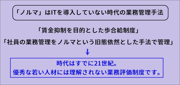 ノルマはIT導入以前の古い業務管理手法