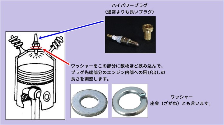 原付スクーターにハイパワープラグを取り付ける
