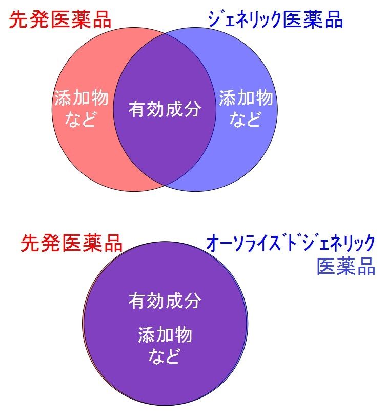 五十嵐内科 仙台市 宮城野区 福室 内科 呼吸器内科 循環器内科 土曜午後診療 気管支喘息 高血圧症 糖尿病 脂質異常症 高尿酸血症 にんにく注射 プラセンタ 注射 AGA 男性型脱毛症 ED 勃起不全 めまい 舌下免疫療法 シダキュア