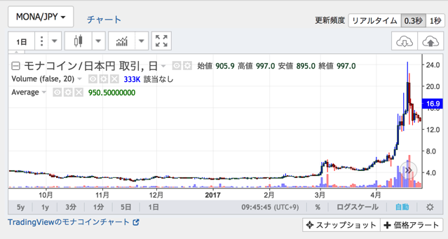 スクリーンショット 2017-12-05 9.45.44.png スクリーンショット 2017 12 05 9 45 44