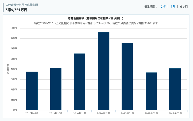 スクリーンショット 2017-03-24 10.00.19.png スクリーンショット 2017 03 24 10 00 19