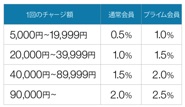 スクリーンショット 2018-07-18 9.32.04.png スクリーンショット 2018 07 18 9 32 04