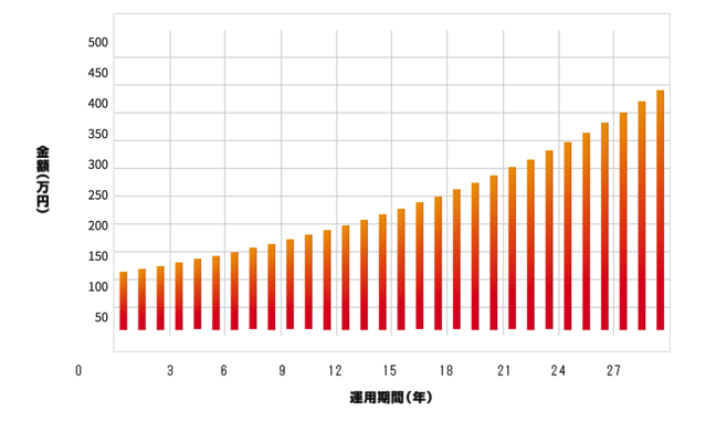 スクリーンショット 2018 07 18 11 04 45