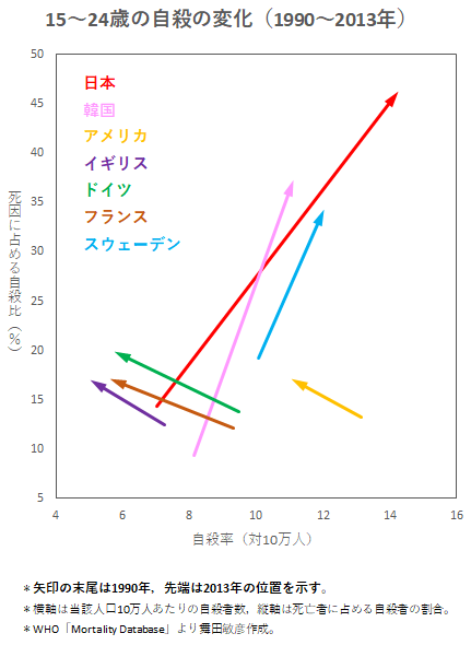 自殺Ｂ
