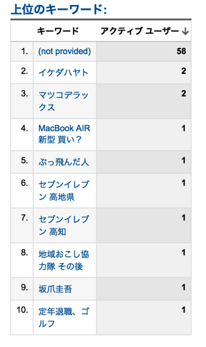 スクリーンショット 2015-03-13 15.09.34.png スクリーンショット 2015 03 13 15 09 34
