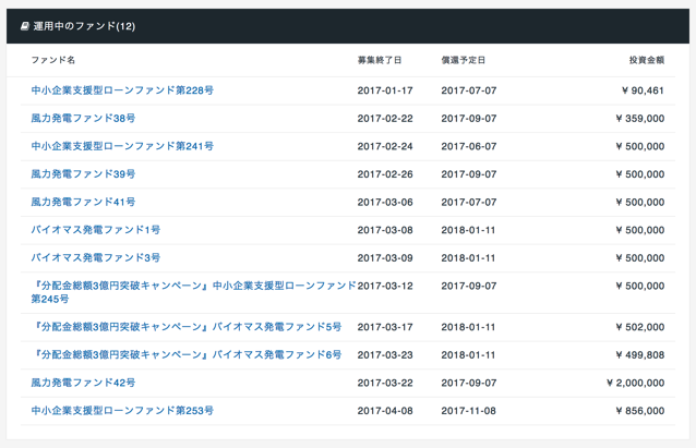 スクリーンショット 2017-05-10 15.58.31.png スクリーンショット 2017 05 10 15 58 31