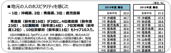 スクリーンショット 2014-07-27 17.35.08.png スクリーンショット 2014 07 27 17 35 08