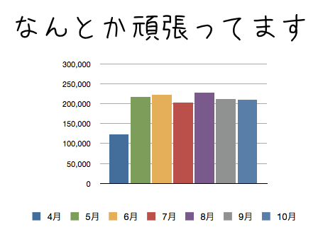 スクリーンショット 2012-11-02 10.29.30.png スクリーンショット 2012 11 02 10 29 30