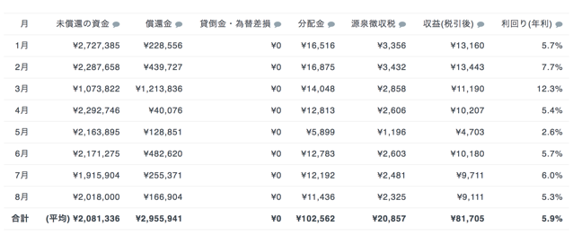 スクリーンショット 2018-08-10 14.42.56.png スクリーンショット 2018 08 10 14 42 56