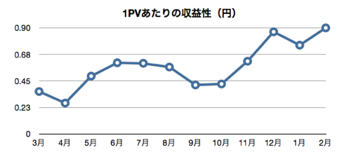 スクリーンショット 2013-02-15 17.00.06.png スクリーンショット 2013 02 15 17 00 06