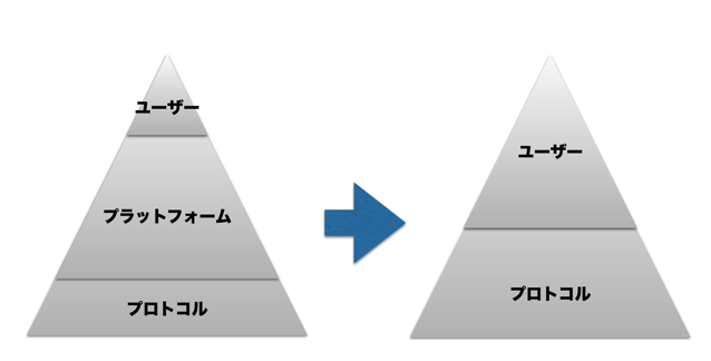 スクリーンショット 2018-02-19 7.39.36.png スクリーンショット 2018 02 19 7 39 36