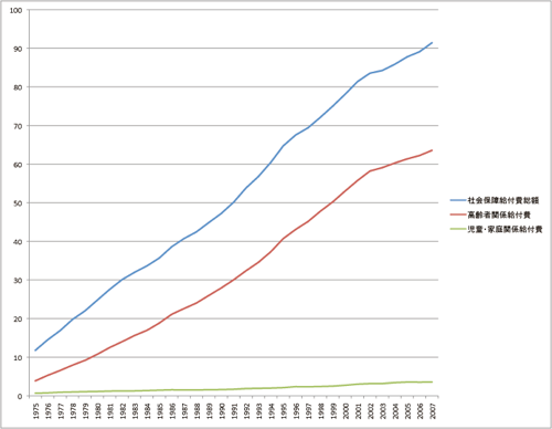 social-security-benefit-h19.png Social security benefit h19