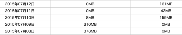スクリーンショット 2015-07-14 9.54.41.png スクリーンショット 2015 07 14 9 54 41