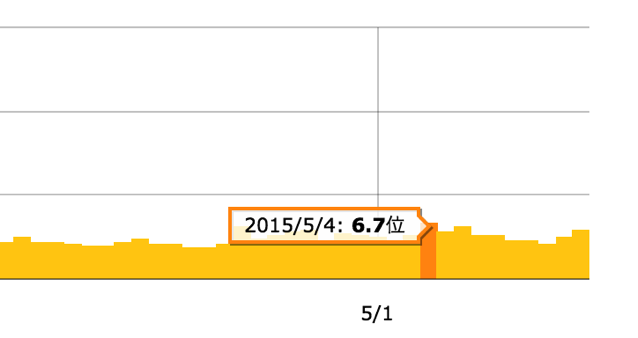 スクリーンショット 2015-05-13 16.57.19.png スクリーンショット 2015 05 13 16 57 19