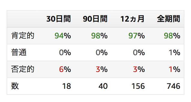 スクリーンショット 2018-01-21 14.08.50.png スクリーンショット 2018 01 21 14 08 50