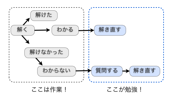 スクリーンショット 2013-09-06 13.40.10.png スクリーンショット 2013 09 06 13 40 10