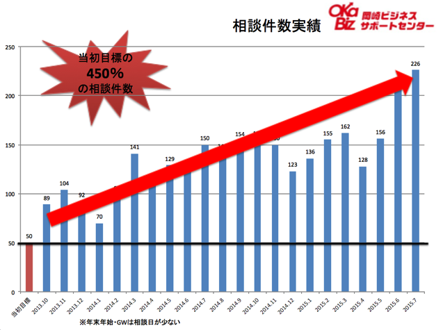 スクリーンショット 2015-09-29 11.34.04.png スクリーンショット 2015 09 29 11 34 04