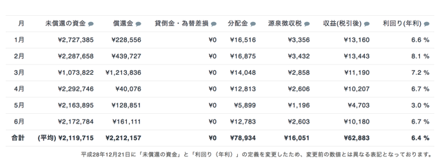 スクリーンショット 2018 06 17 19 46 04