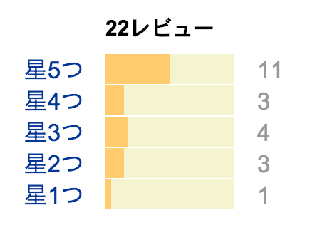 スクリーンショット 2015-08-11 12.57.32.png スクリーンショット 2015 08 11 12 57 32