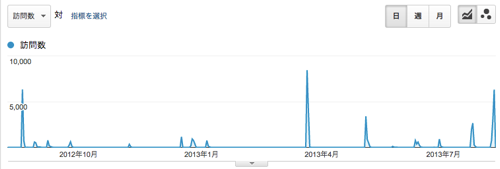 スクリーンショット 2013-08-09 8.48.19.png スクリーンショット 2013 08 09 8 48 19