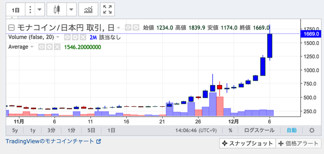 スクリーンショット 2017-12-06 14.06.46.png スクリーンショット 2017 12 06 14 06 46