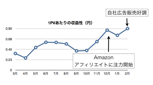 スクリーンショット 2013-02-15 17.33.07.png スクリーンショット 2013 02 15 17 33 07