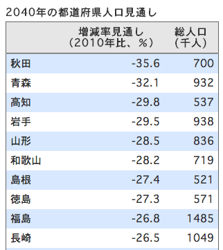 スクリーンショット 2014-03-01 11.56.03.png スクリーンショット 2014 03 01 11 56 03