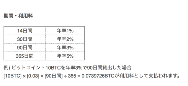 「貸し仮想通貨」の画像検索結果