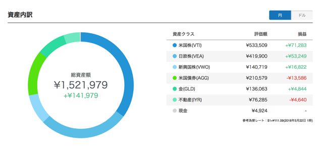 スクリーンショット 2018-05-22 9.18.19.png スクリーンショット 2018 05 22 9 18 19