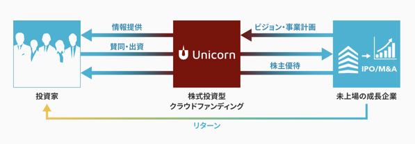 スクリーンショット 2019 05 01 10 51 10