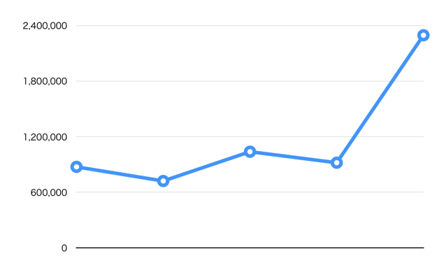 スクリーンショット 2015-06-01 7.51.54.png スクリーンショット 2015 06 01 7 51 54