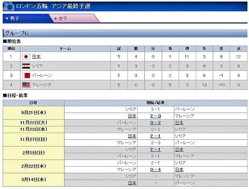 五輪予選_edited